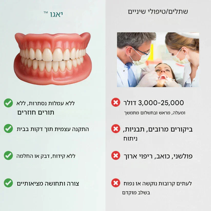 מסתיים היום: חיסכון לזמן מוגבל - שיניים תותבות YAGOO™ בהתאמה אישית לחיוך בטוח בעצמך